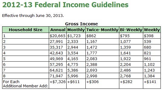 Ohio Food Stamp Program Eligibility